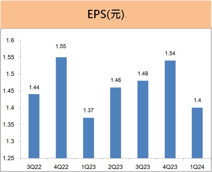 中保科(9917) 現金股息創新高，2024年成長動能看好「這三大」!