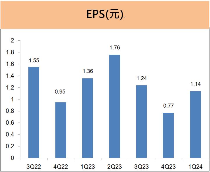 全國電(6281)進入夏季冷氣空調銷售旺季，2024營運的亮點為...?
