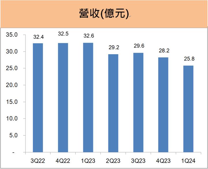 智原(3035)鎖定AI與智慧車新商機，2024年新布局有「這兩項」!