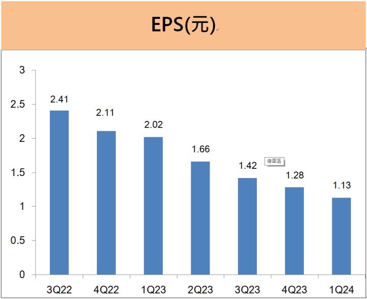 智原(3035)鎖定AI與智慧車新商機，2024年新布局有「這兩項」!