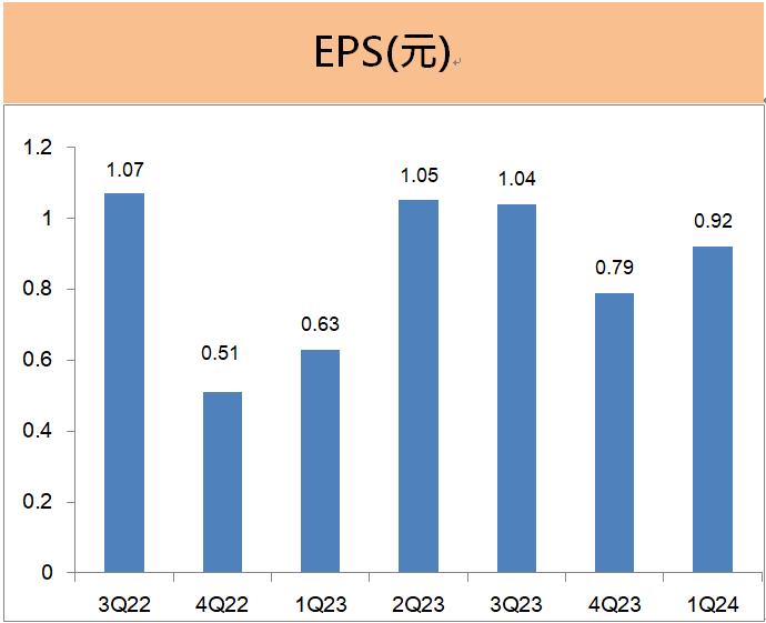 超豐(2441) 配息2.5元，殖利率約4％。2024年成長動能來自...?