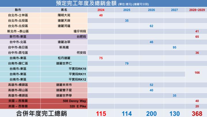 07/23強棒旺旺來交易回顧｜達麗(6177)大漲突破