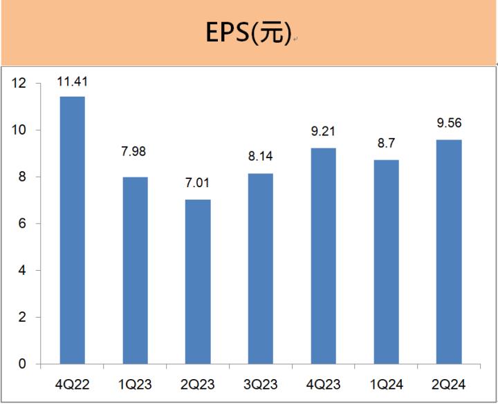 台積電(2330)第二季獲利大增4成，近期股價回檔15％，成長動能看「這幾項」!