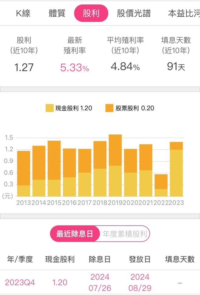 玉山金(2884) 上半年EPS為0.81元，再創同期新高，「這業務」成長動能強勁!