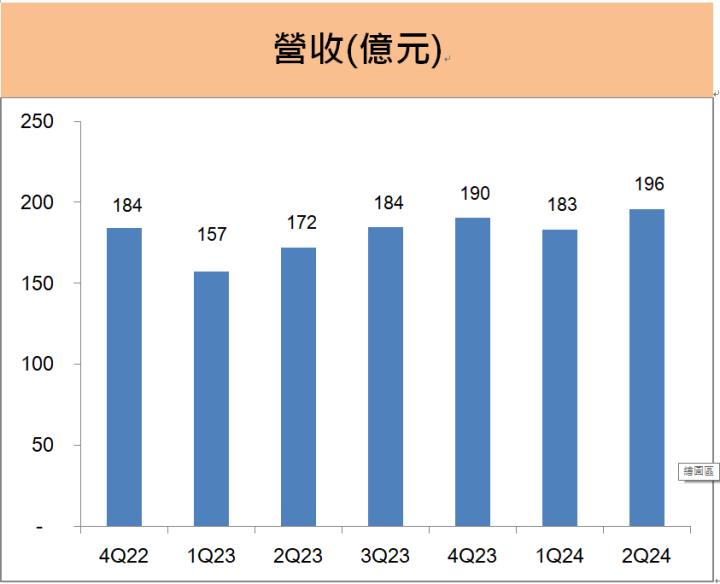 力成(6239)第二季EPS大增36％，股息殖利率5％，成長動能來自「這應用」!