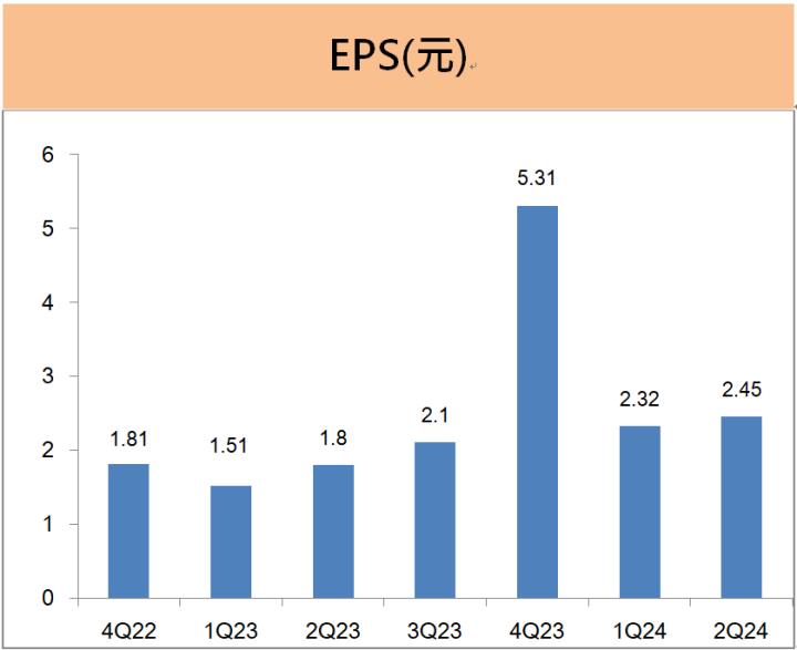 力成(6239)第二季EPS大增36％，股息殖利率5％，成長動能來自「這應用」!