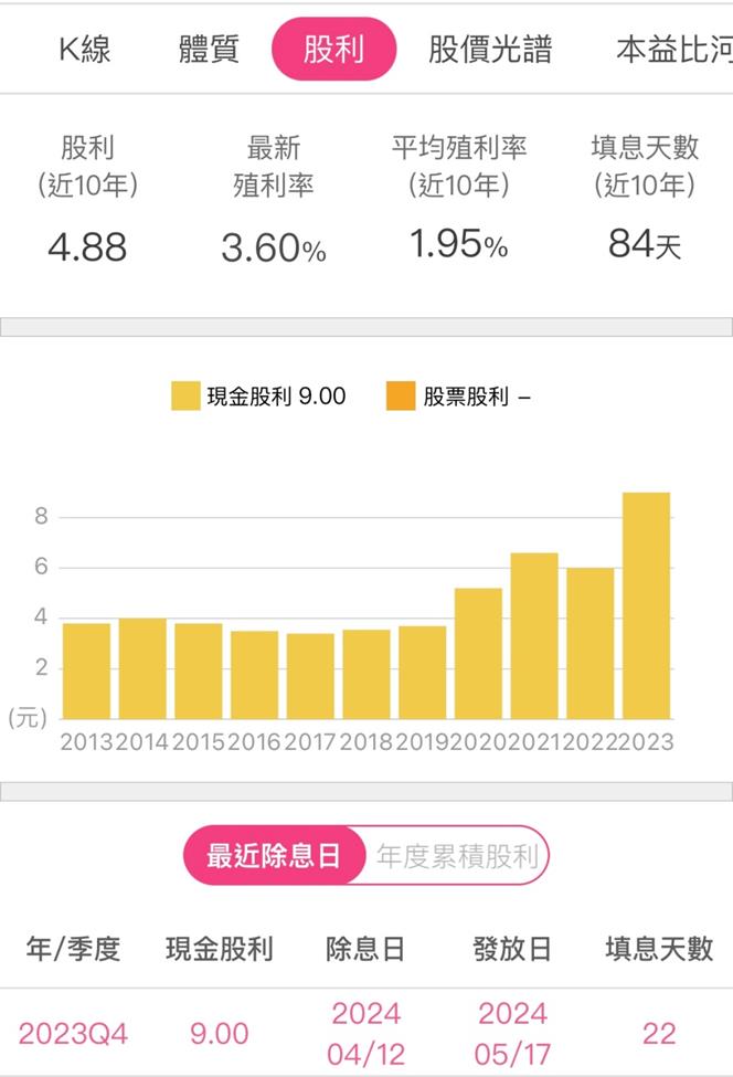廣達(2382)上半年EPS大增64％，看好AI商機調高資本支出至120億元!