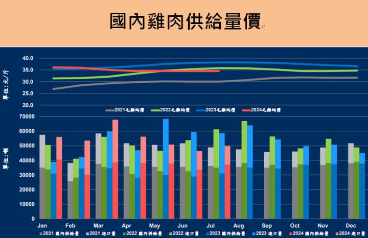 大成(1210)股息殖利率4.2％，下半年旺季業績成長來自「這兩項」!