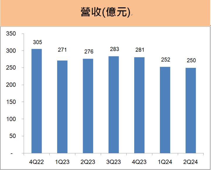 大成(1210)股息殖利率4.2％，下半年旺季業績成長來自「這兩項」!