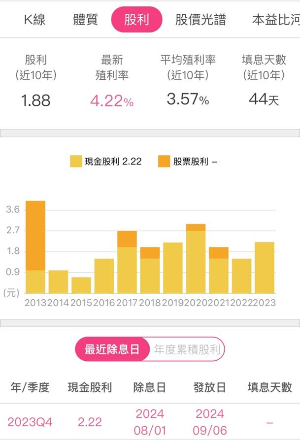 大成(1210)股息殖利率4.2％，下半年旺季業績成長來自「這兩項」!