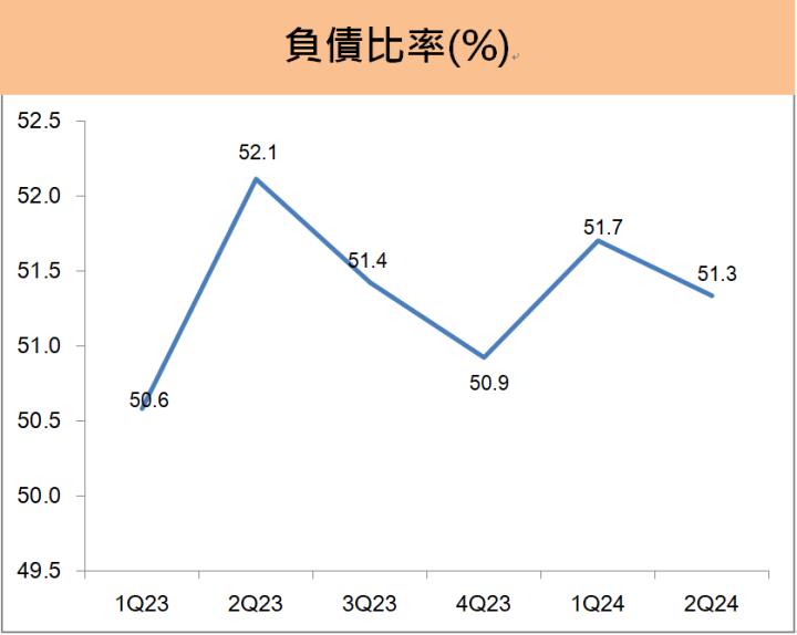 大成(1210)股息殖利率4.2％，下半年旺季業績成長來自「這兩項」!