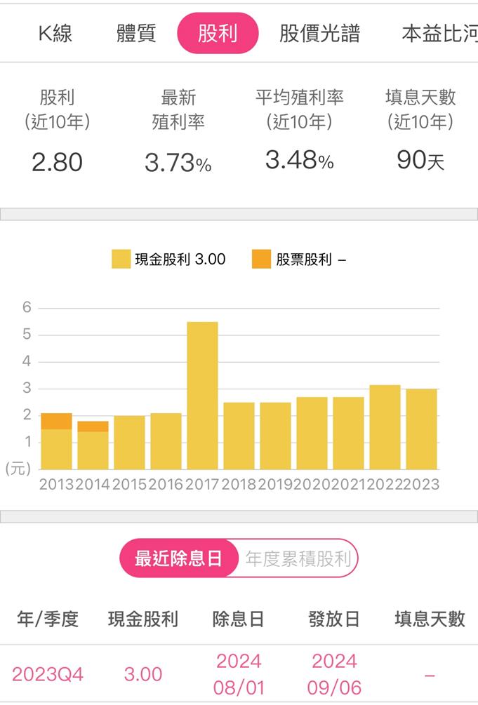 統一(1216)上半年 EPS創同期新高，統一超與統一中控兩大金雞母持續發威!