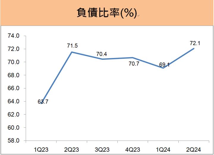 統一(1216)上半年 EPS創同期新高，統一超與統一中控兩大金雞母持續發威!