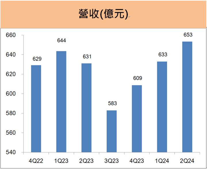 寶成(9904)上半年 EPS大增8成，製鞋本業與南山人壽業外獲利均優!