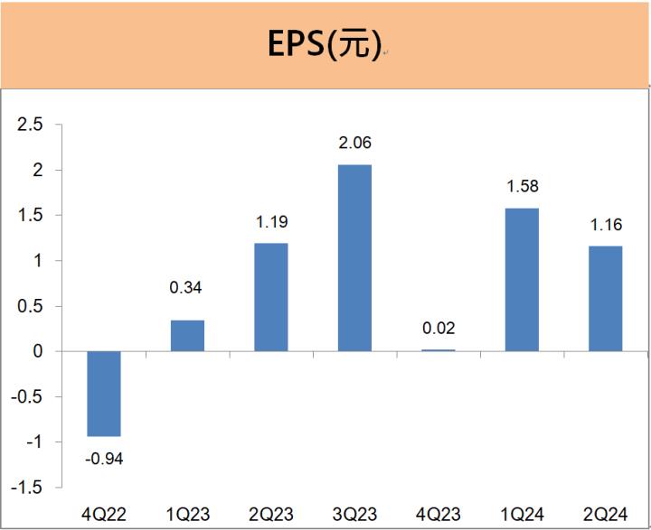 寶成(9904)上半年 EPS大增8成，製鞋本業與南山人壽業外獲利均優!
