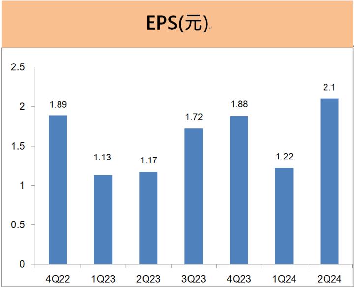 和碩(4938)上半年EPS大增超過4成， AI伺服器及電動車的新佈局有「這幾項」!