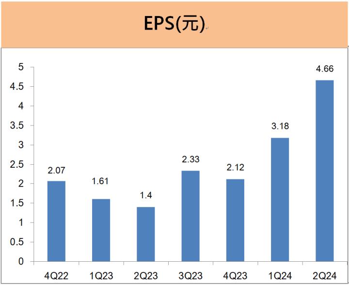 技嘉(2376)上半年EPS大增182％，持續樂觀看待AI伺服器商機!