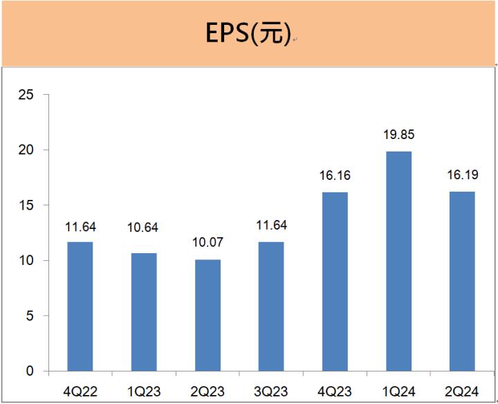 聯發科(2454) 上半年EPS 36元大增74％，新款旗艦AI手機晶片將於10月亮相!