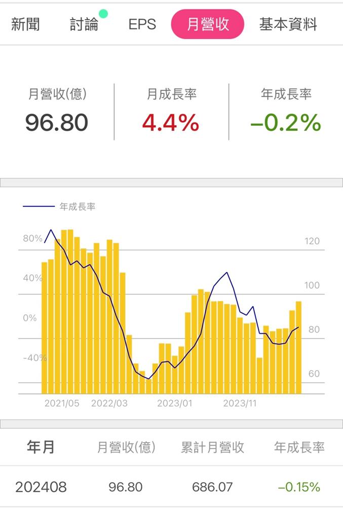 聯詠(3034)高股息殖利率6.3％，首次打入蘋果iPhone驅動IC供應鏈!