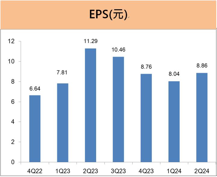 聯詠(3034)高股息殖利率6.3％，首次打入蘋果iPhone驅動IC供應鏈!
