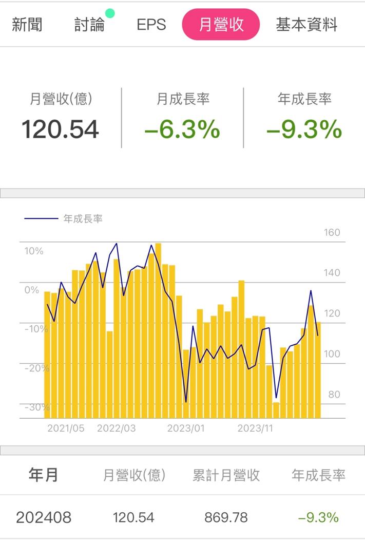 光寶科(2301) 股息殖利率4％，成長動能有「這兩項」AI產品!