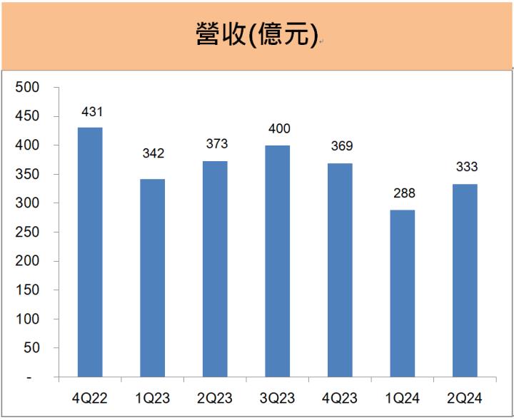 光寶科(2301) 股息殖利率4％，成長動能有「這兩項」AI產品!