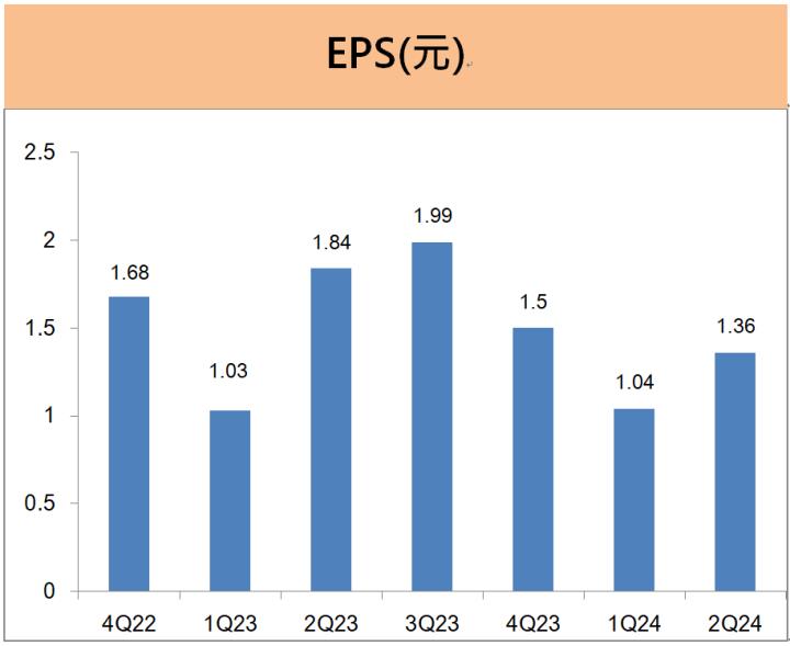光寶科(2301) 股息殖利率4％，成長動能有「這兩項」AI產品!