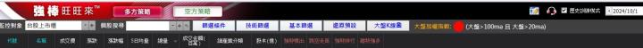 10/04強棒旺旺來交易回顧｜創威(6530)大漲轉強