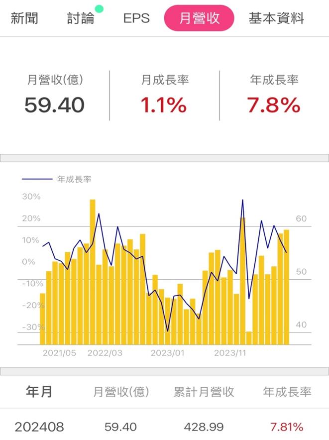健鼎(3044) 獲利年成長81％，未來成長動能來自「這兩項」!