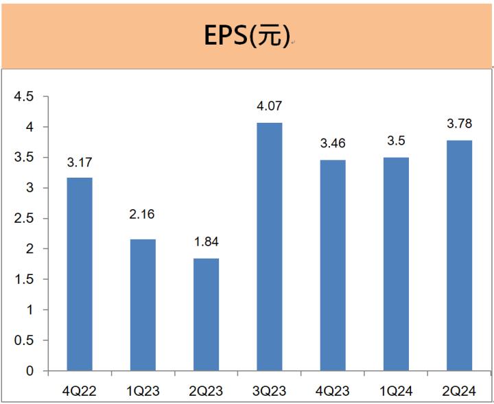 健鼎(3044) 獲利年成長81％，未來成長動能來自「這兩項」!