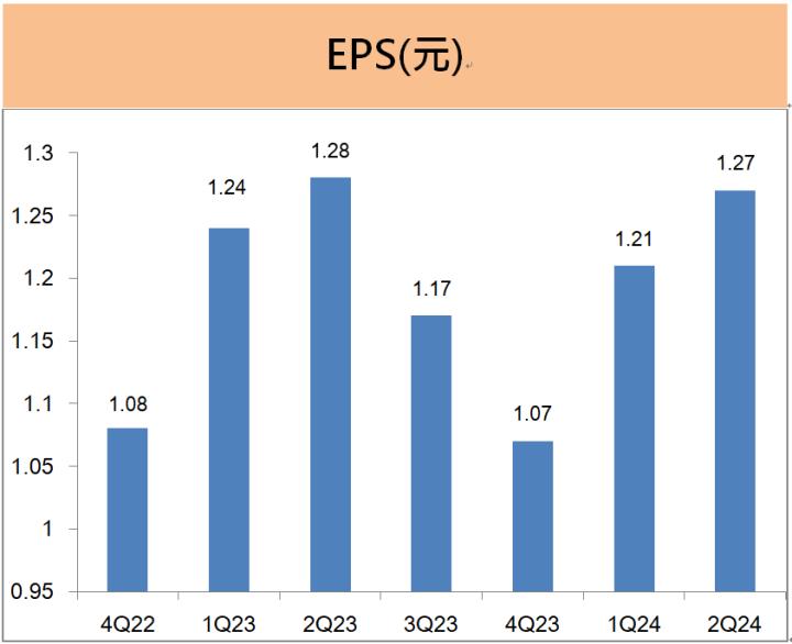 中華電(2412)的8月營收創7年同期新高，未來策略布局看「這幾項」!