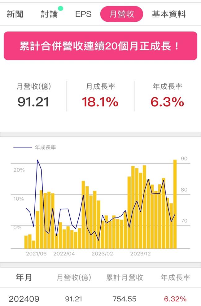 遠傳(4904)合併效益9月營收創新高，新遠傳的成長動能為「這兩項」!