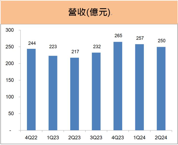 遠傳(4904)合併效益9月營收創新高，新遠傳的成長動能為「這兩項」!