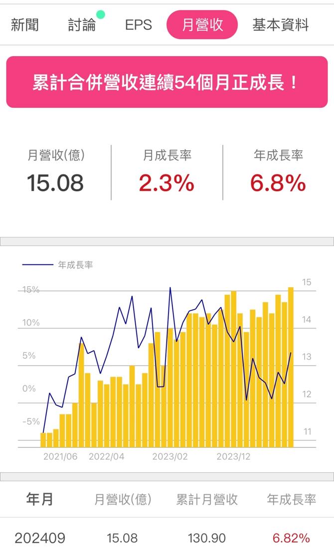 中保科(9917) 的9月營收創新高，未來成長動能看好「這三大」趨勢!