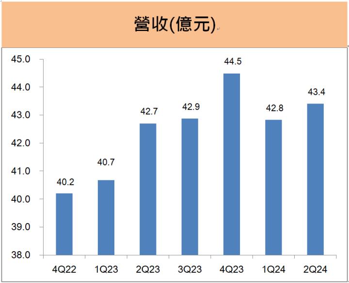 中保科(9917) 的9月營收創新高，未來成長動能看好「這三大」趨勢!