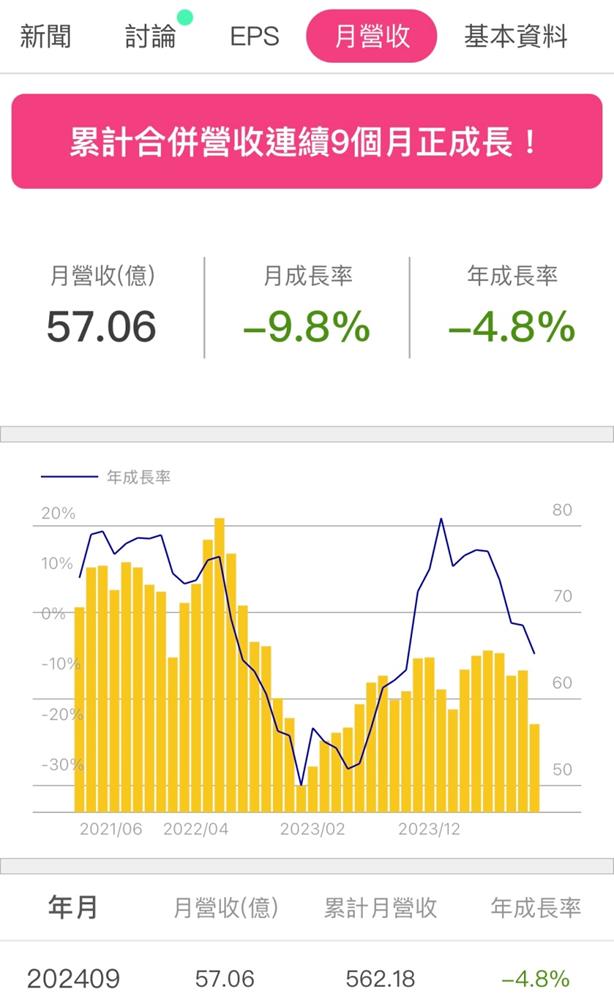 力成(6239)前三季EPS大增3成，先進封裝技術鎖定「這兩大商機」!