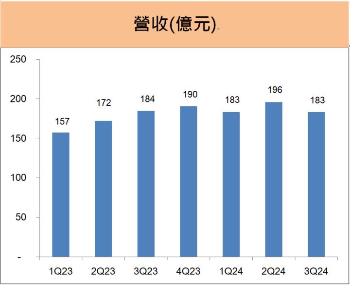 力成(6239)前三季EPS大增3成，先進封裝技術鎖定「這兩大商機」!