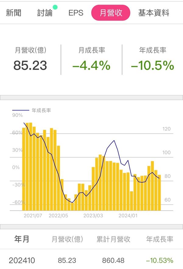 聯詠(3034)第四季看法保守，對2025年展望樂觀，原因是...?