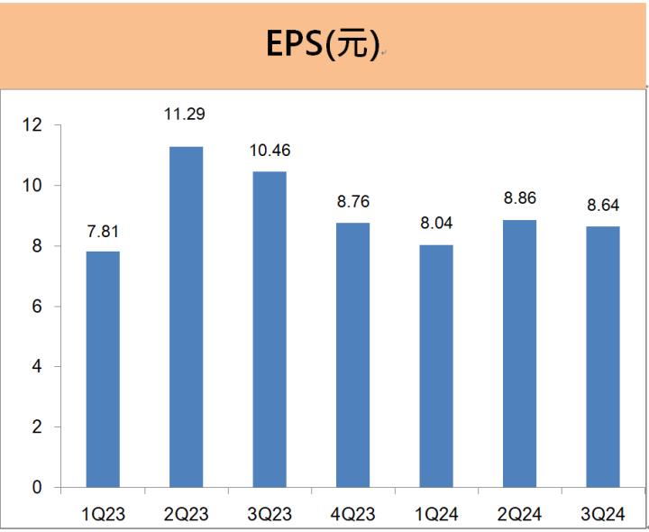 聯詠(3034)第四季看法保守，對2025年展望樂觀，原因是...?