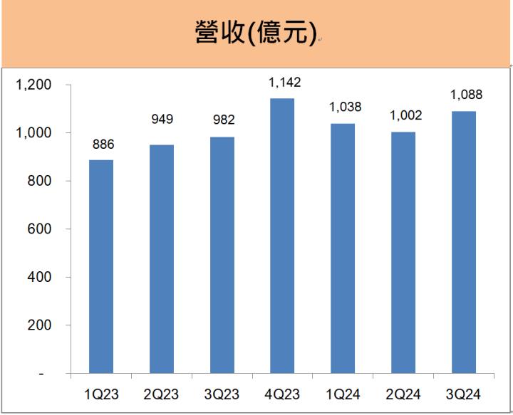 聯強(2347)公布財報獲利大增22％，對2025年持續樂觀，原因是...?