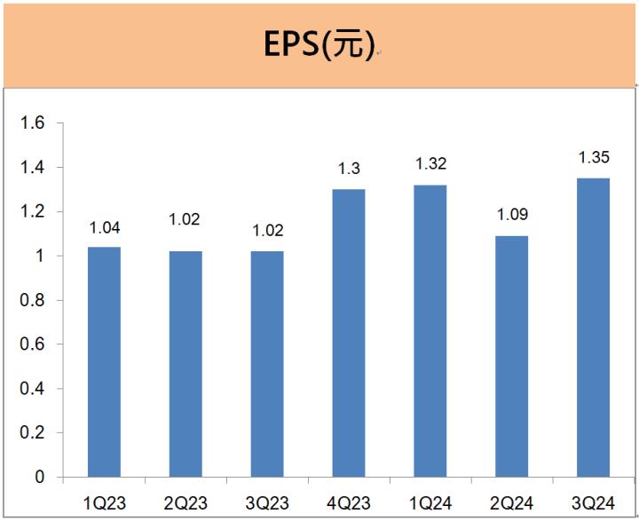 聯強(2347)公布財報獲利大增22％，對2025年持續樂觀，原因是...?
