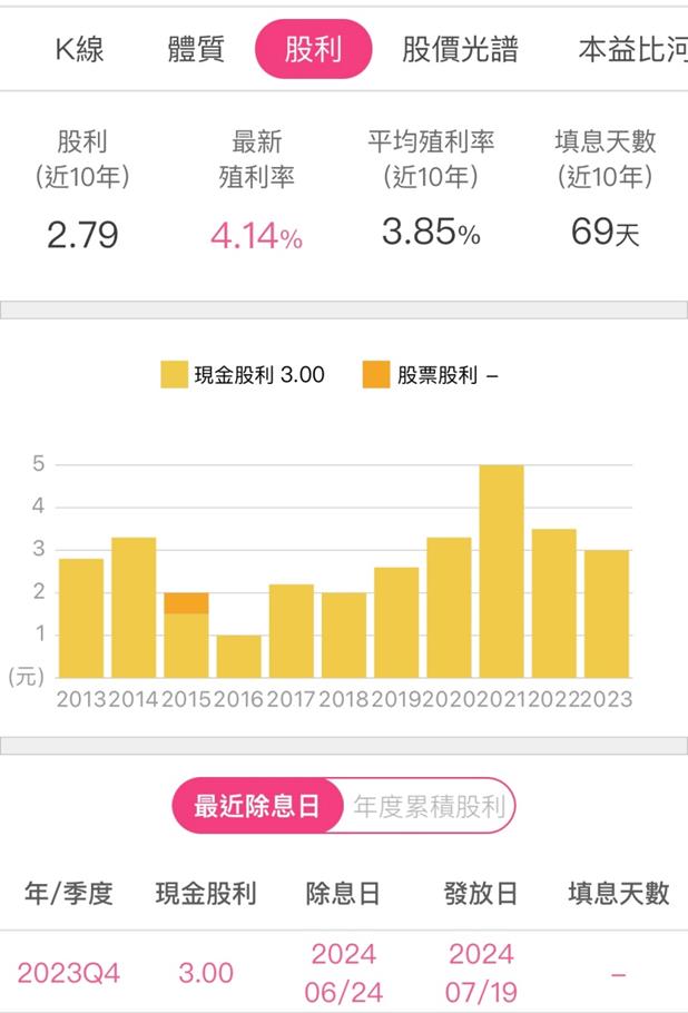 聯強(2347)公布財報獲利大增22％，對2025年持續樂觀，原因是...?