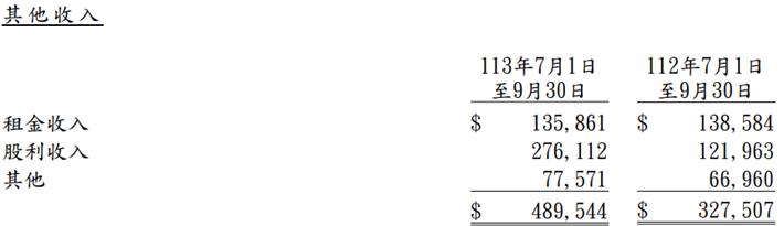 聯強(2347)公布財報獲利大增22％，對2025年持續樂觀，原因是...?