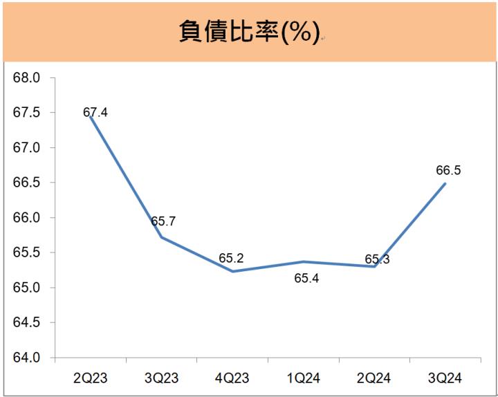 聯強(2347)公布財報獲利大增22％，對2025年持續樂觀，原因是...?