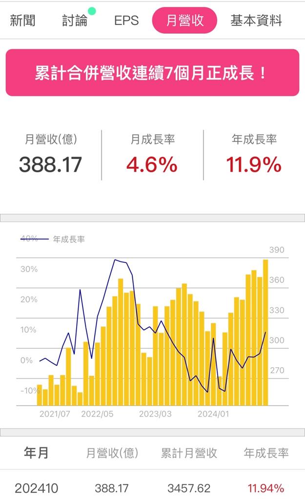 台達電(2308)第三季EPS 再創新高， 2025年最看好「這兩項」!