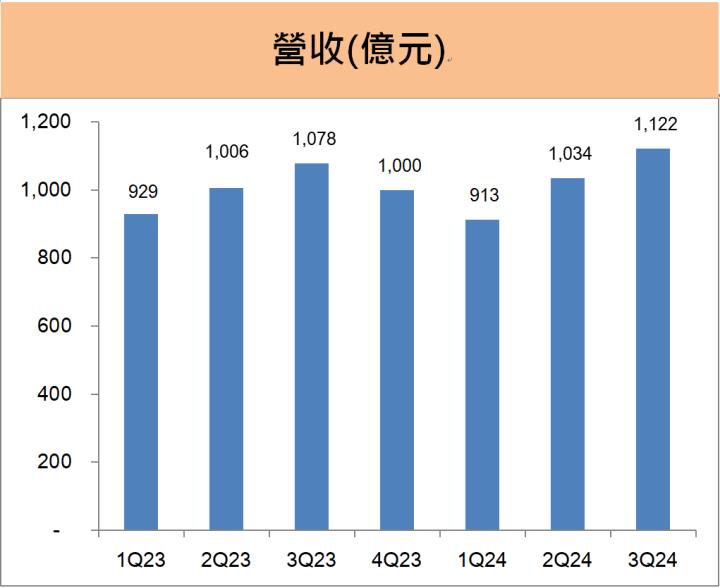 台達電(2308)第三季EPS 再創新高， 2025年最看好「這兩項」!