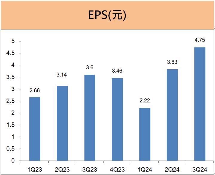 台達電(2308)第三季EPS 再創新高， 2025年最看好「這兩項」!