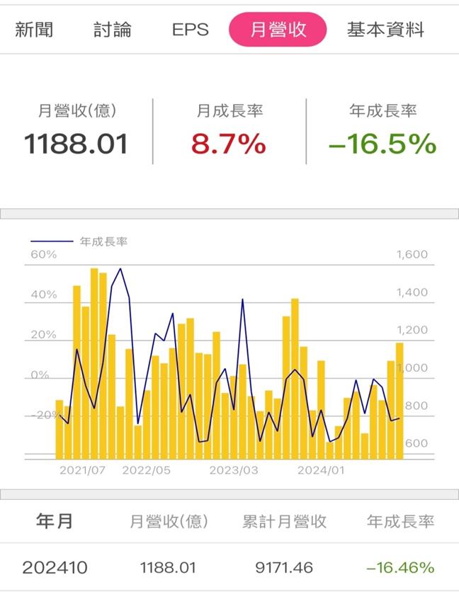 和碩(4938) EPS年增22％，2025年營運成長動能來自「這幾項」!