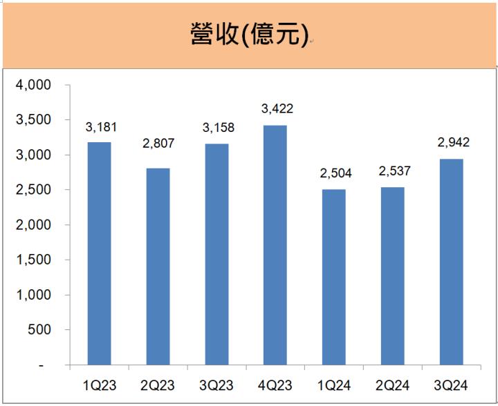 和碩(4938) EPS年增22％，2025年營運成長動能來自「這幾項」!