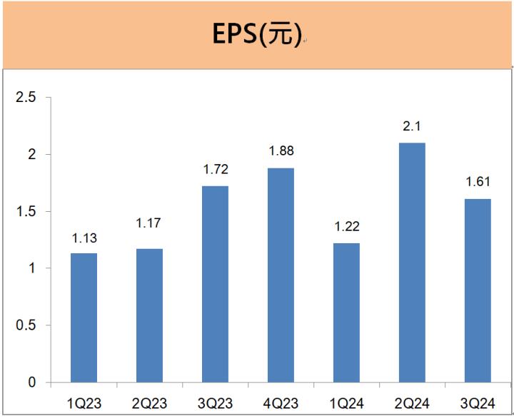 和碩(4938) EPS年增22％，2025年營運成長動能來自「這幾項」!